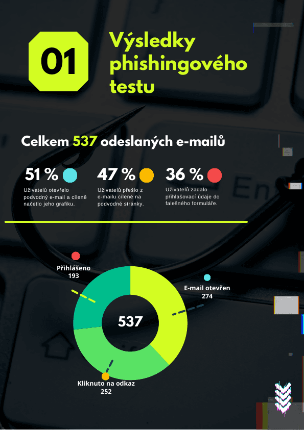 Ukázka reportu z testu sociálního inženýrství